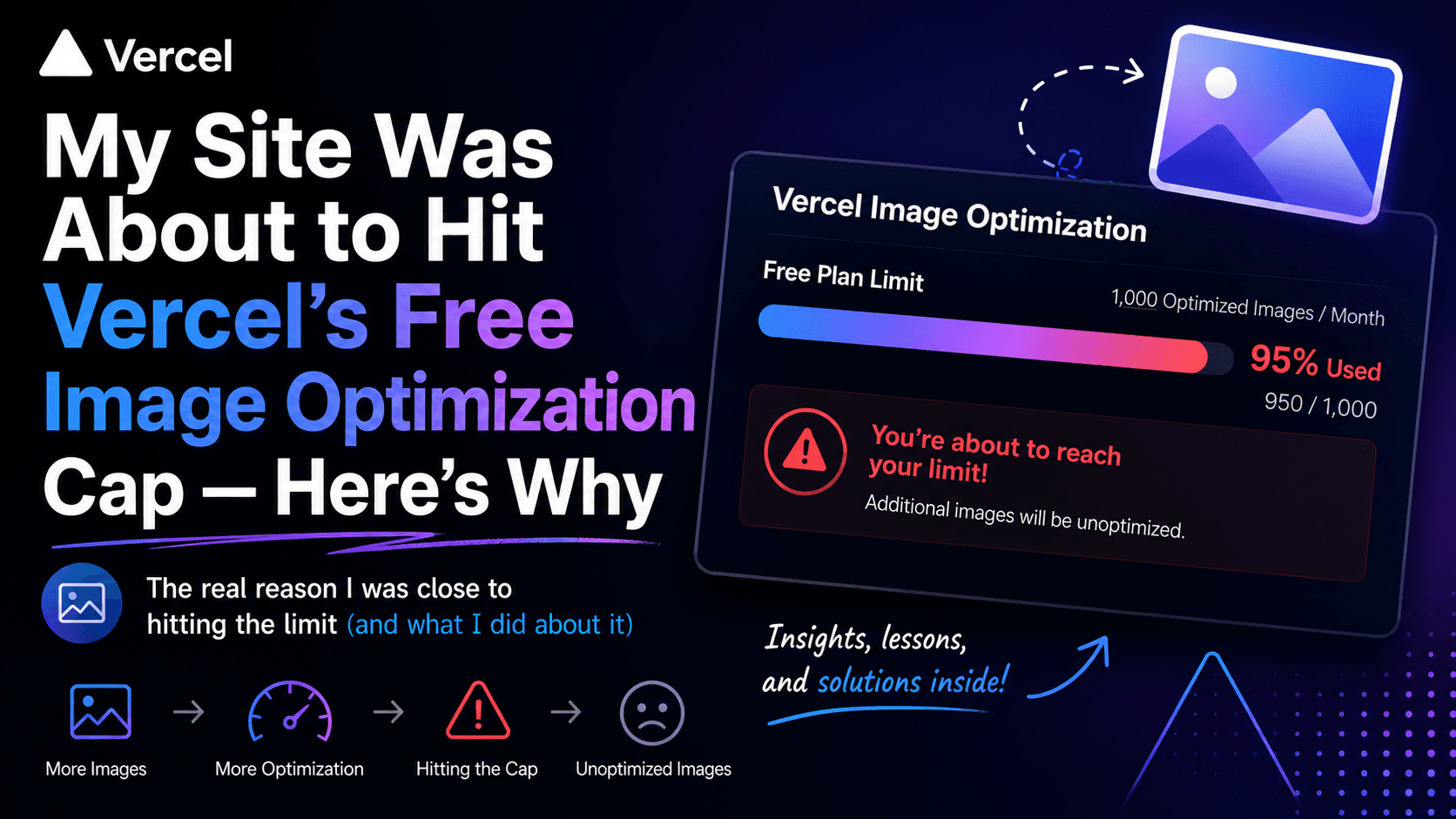My Site Was About to Hit Vercel's Free Image Optimization Cap: Here's Why
