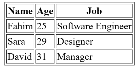 Table Output