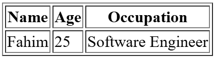 Output of the code