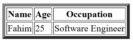 Output where border=5