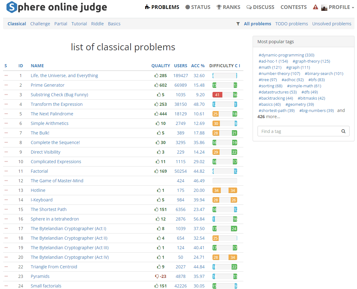 SPOJ problem set